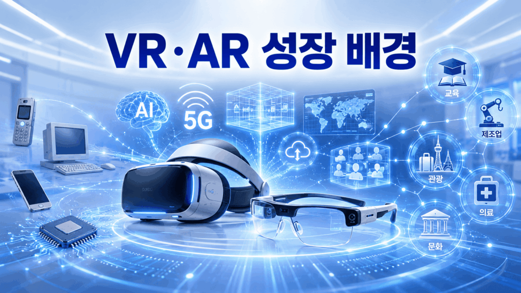 차세대 VR 헤드셋과 AR 스마트 글라스를 중심으로 가상현실과 증강현실 기술이 발전하게 된 배경 요소들이 홀로그램 형태로 연결된 미래 기술 이미지.