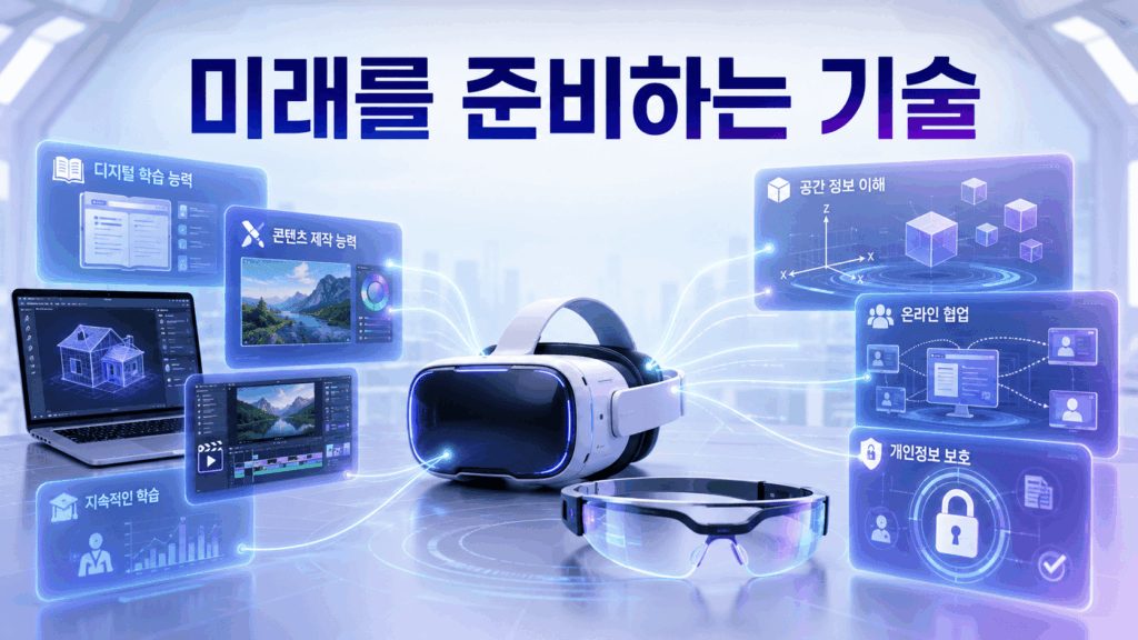 VR 헤드셋과 AR 글래스 주변에 디지털 학습, 3D 공간 이해, 콘텐츠 제작, 협업, 개인정보 보호 역량이 홀로그램으로 표현된 미래 기술 이미지